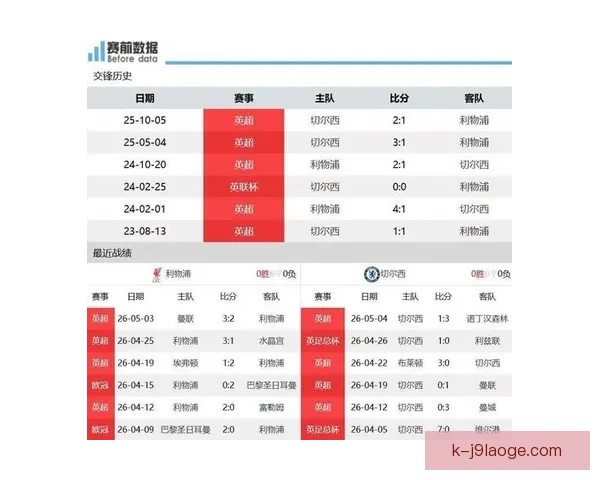 英格兰联赛豪门表现对比分析：曼联、曼城、利物浦、切尔西现状探讨